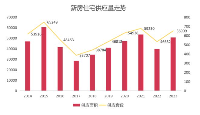 星空体育官网：房比人多？深圳要建200万套房这个区货量最多！(图1)