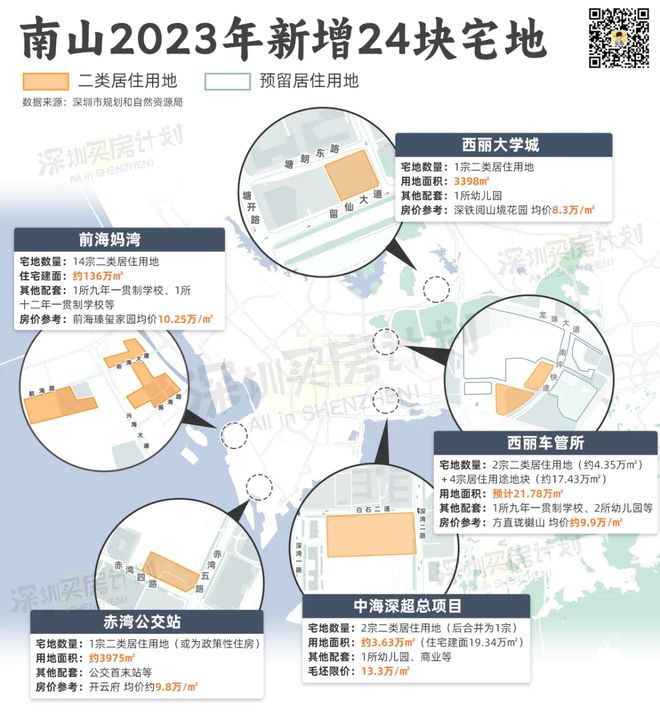 星空体育官网：房比人多？深圳要建200万套房这个区货量最多！(图4)