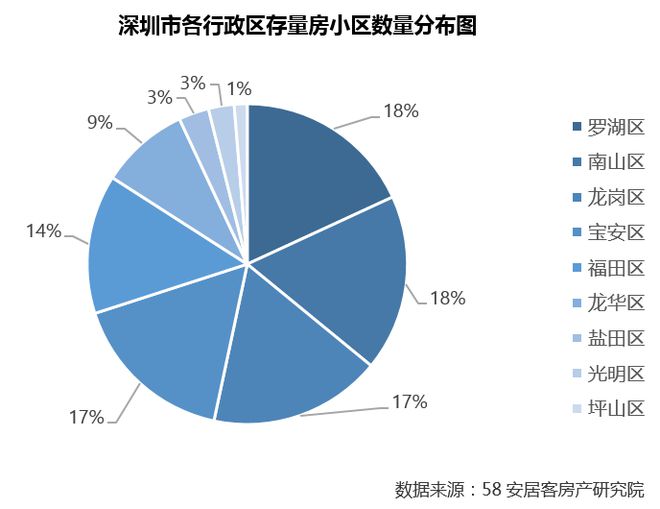 星空体育官网：房比人多？深圳要建200万套房这个区货量最多！(图9)