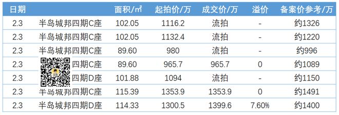 星空体育：大涨1125万！深圳高位打新的业主终于赚到钱了！(图7)