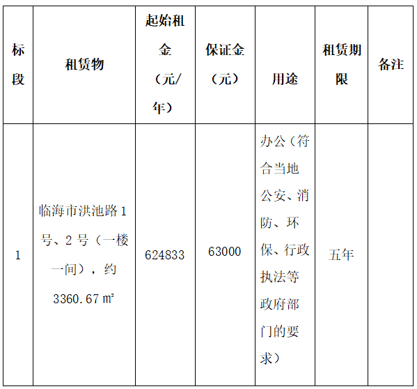星空体育官网：台州日报报业传媒集团出租房公告(图1)