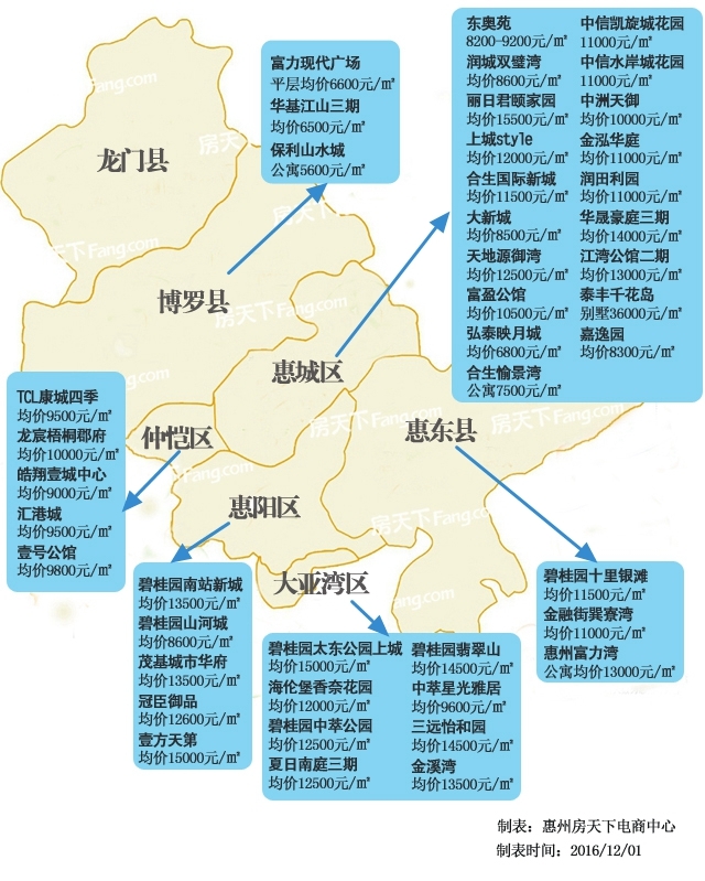 星空体育：惠州最新房价地图！5月新房网签同环比双涨18个板块均价上升