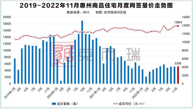 星空体育：惠州11月房价地图：37个板块网签涨幅最大的竟然是沙田(图1)