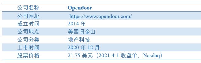 星空体育：Opendoor：美国即时在线房屋交易平台“领军者”(图1)